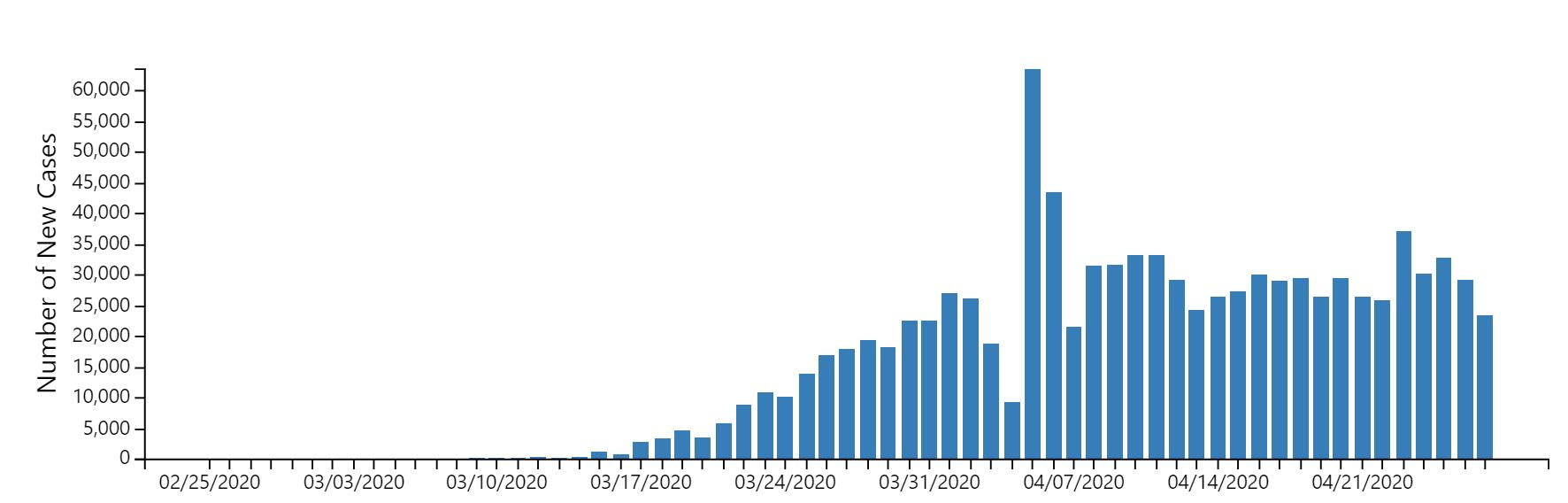 cdc covid cases Politician Compare